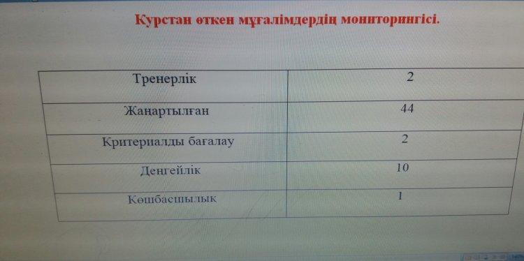 Мектеп ұжымы