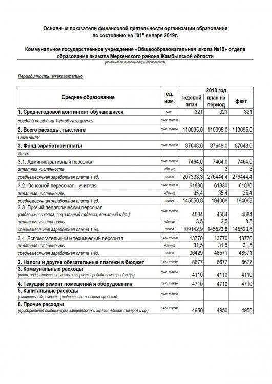 Основные показатели финансовой деятельности организации образования по состоянию на "01" января 2019г.