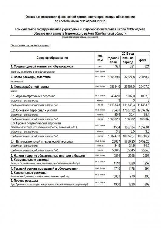 Основные показатели финансовой деятельности организации образования по состоянию на "01" апреля 2019г.