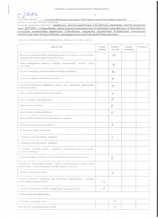 Тамақтану сапасына мониторинг жүргізу актісі