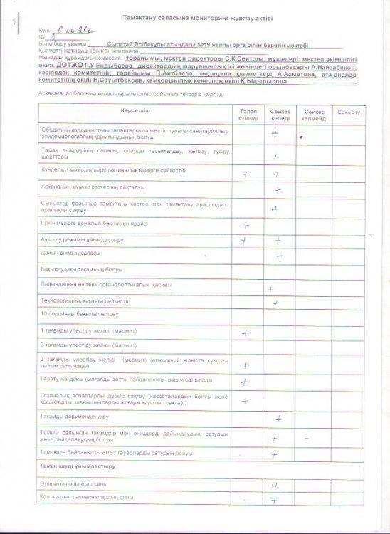 Тамақтану сапасына мониторинг жүргізу актісі