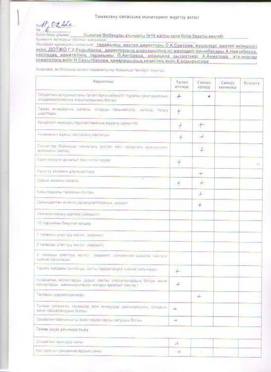 Тамақтану сапасына мониторинг жүргізу актісі