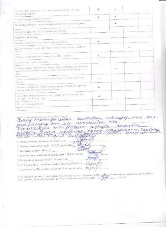 Тамақтану сапасына мониторинг жүргізу актісі