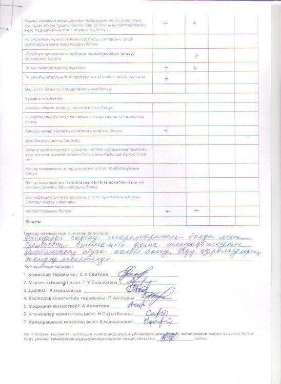 Тамақтану сапасына мониторинг жүргізу актісі