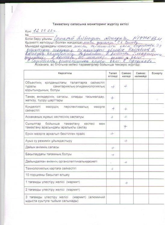 Тамақтану сапасына мониторинг жүргізу актісі