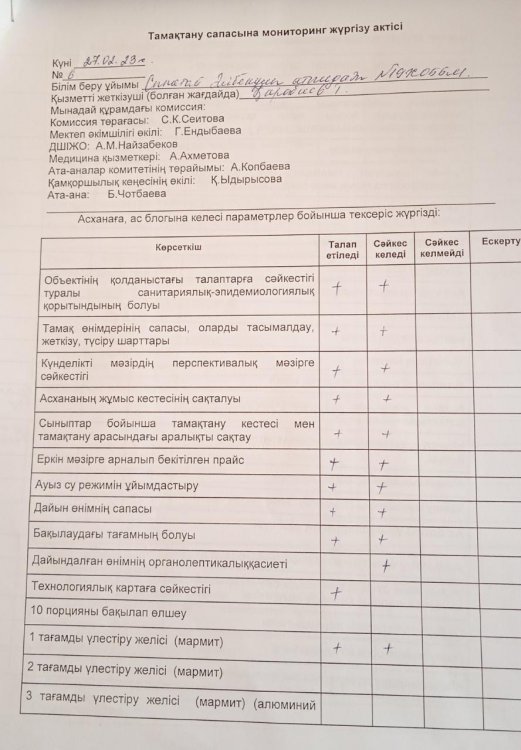 Бракеражды комиссия жұмысы туралы анықтама